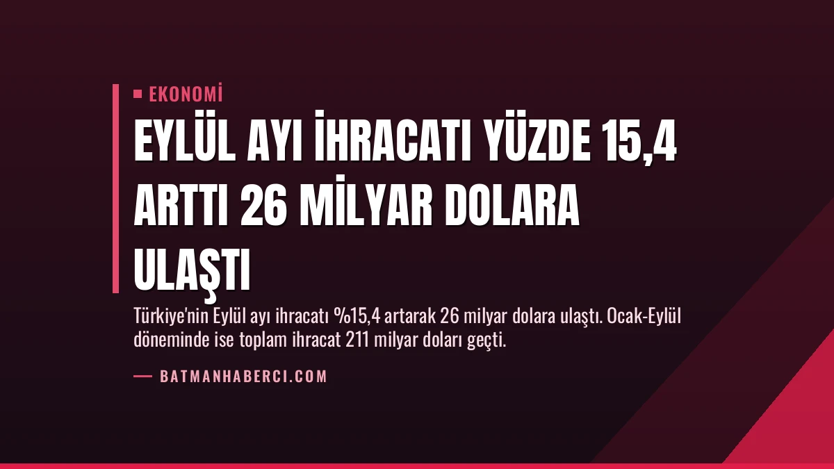Eylül Ayı İhracatı Yüzde 15,4 Arttı 26 Milyar Dolara Ulaştı